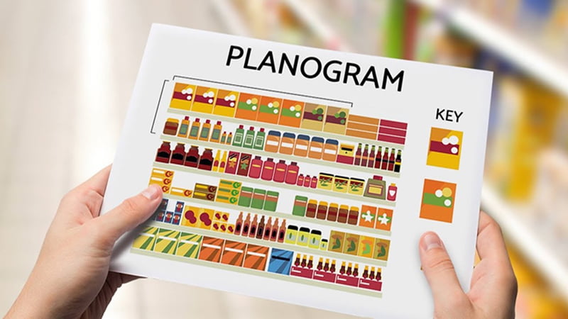 Planogram trong Bán Lẻ: Tối Ưu Hóa Trưng Bày với Công Nghệ AI